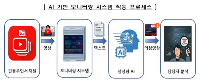 금감원, AI로 불법 핀플루언서 24시간 추적한다