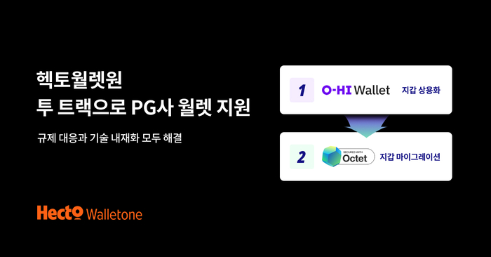 헥토월렛원, PG사 '디지털자산 지갑' 시장 공략