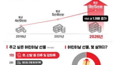 기사 썸네일