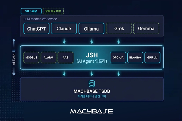 Markbase Evolves from Time-Series Database to AI Runtime