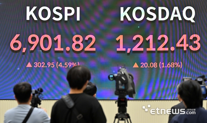 [포토] 코스피, 장중 6900 돌파