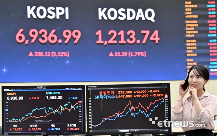[포토] 7000피 향해 가는 코스피