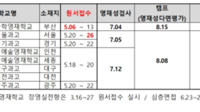 기사 썸네일