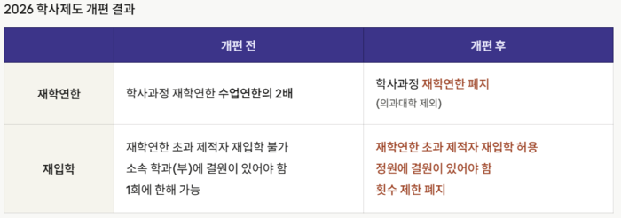 고려대 학사개편 핵심 내용(표 이미지=생성형 AI)