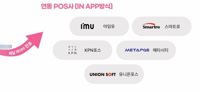 매장비서, 제휴 POS 매장 대상 AI 리뷰 관리·주문앱·카드 매출 조회 기... - 뉴스 썸네일 이미지