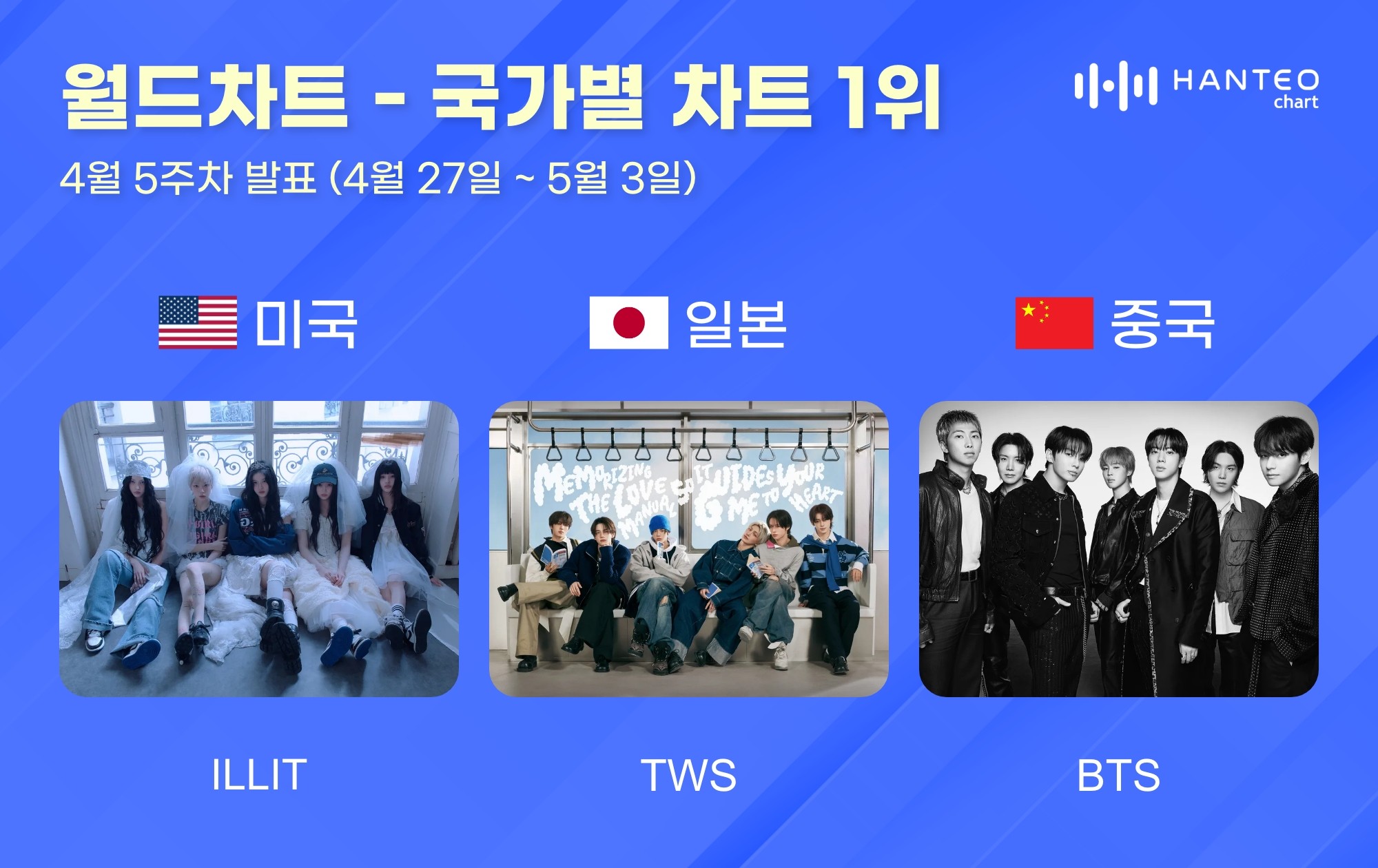 사진=한터글로벌