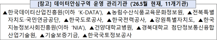 과기정통부, '데이터안심구역 실무협의체' 개최…16개 관계기관 참여