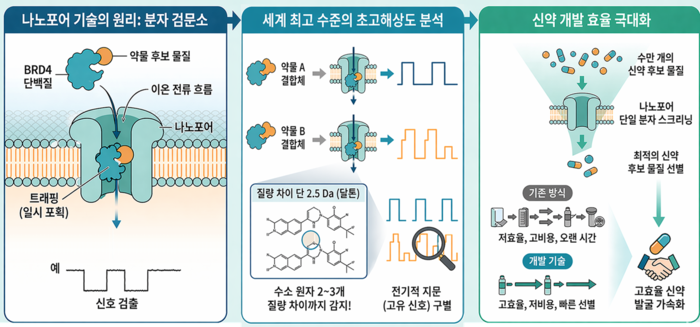 연구 개요