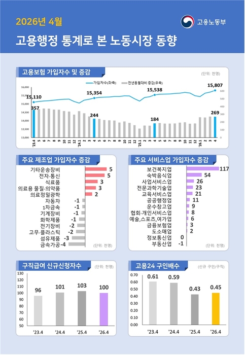 자료 출처 : 고용노동부