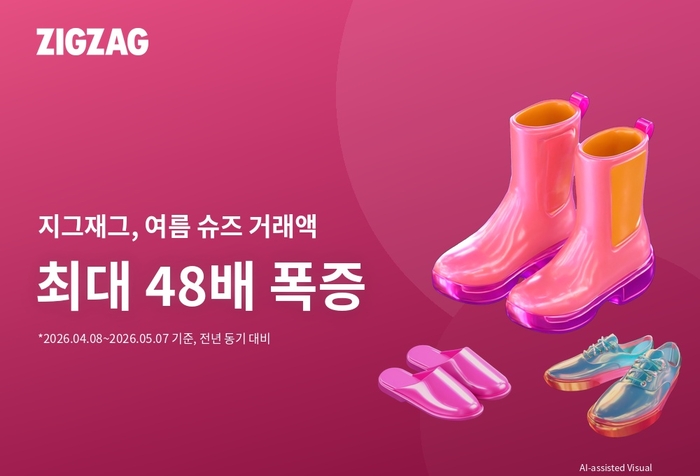 카카오스타일이 운영하는 스타일 커머스 플랫폼 '지그재그'는 이른 더위에 지난 4월부터 여름 신발 거래액이 급증했다고 11일 밝혔다.