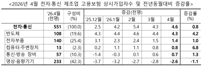 자료 출처 : 고용노동부
