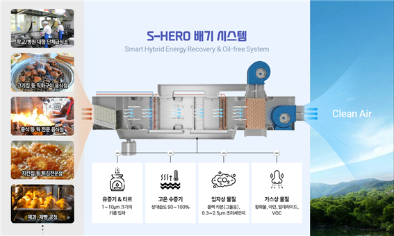 센도리 조리흄 안전 배기 시스템.