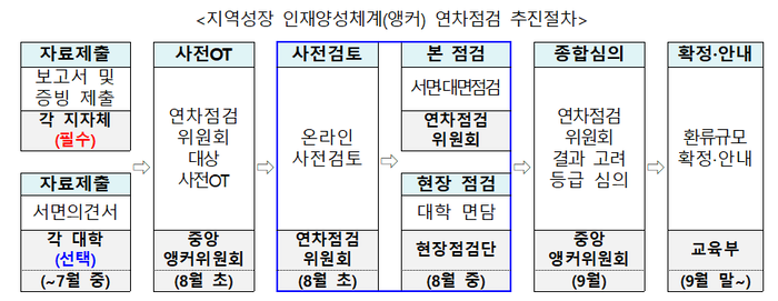 자료=교육부