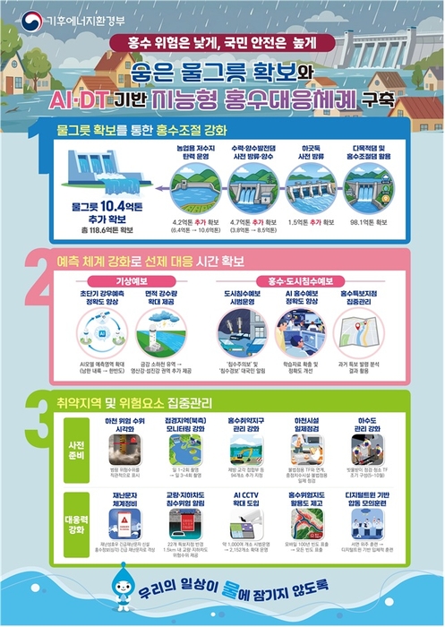 자료 출처 : 기후에너지환경부