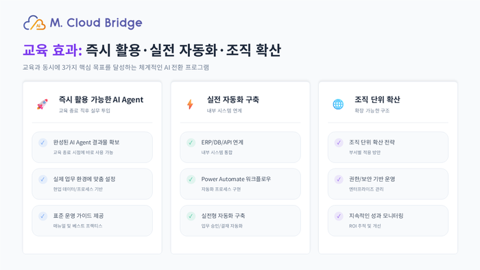 기업 맞춤형 AI 에이전트 교육 효과 (엠클라우드브리지 제공)