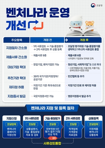 조달청, 벤처나라 규정 개정 시행…창업·벤처기업 공공조달 진입 문턱 낮췄다
