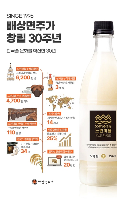 배상면주가, '산사춘' 누적 3억병 판매