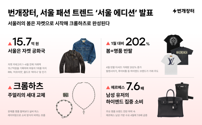 〈자료 번개장터〉