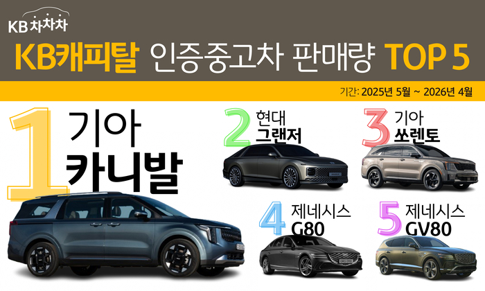 사진=KB캐피탈