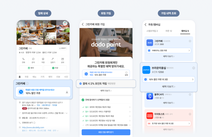 〈자료 네이버〉