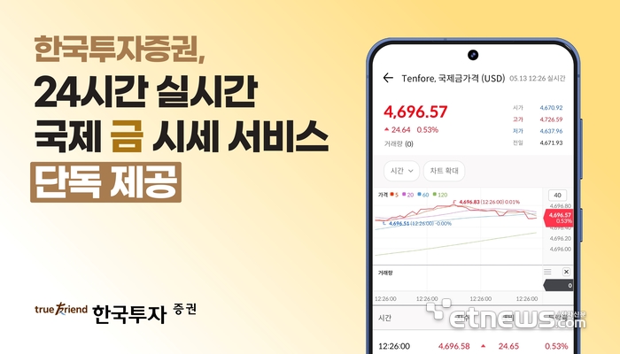 야간에도 금값 본다…한국투자증권, 국제 금 시세 실시간 조회