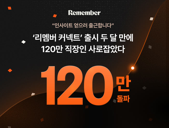 [자료=리멤버앤컴퍼니]