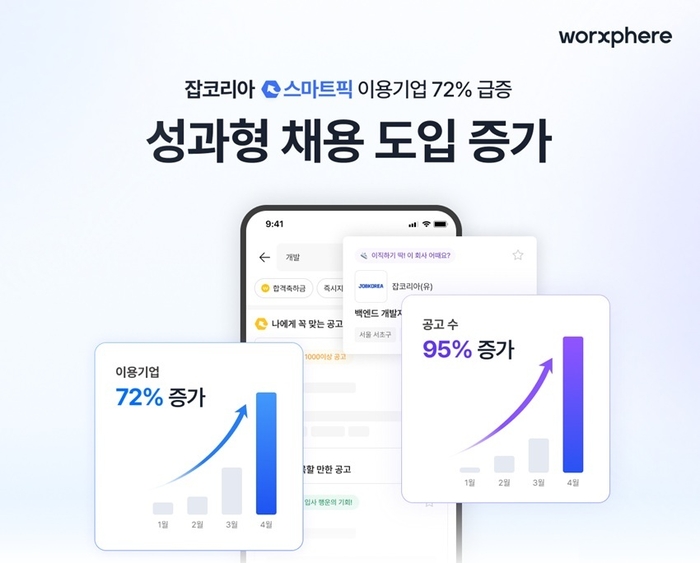 [자료=웍스피어]