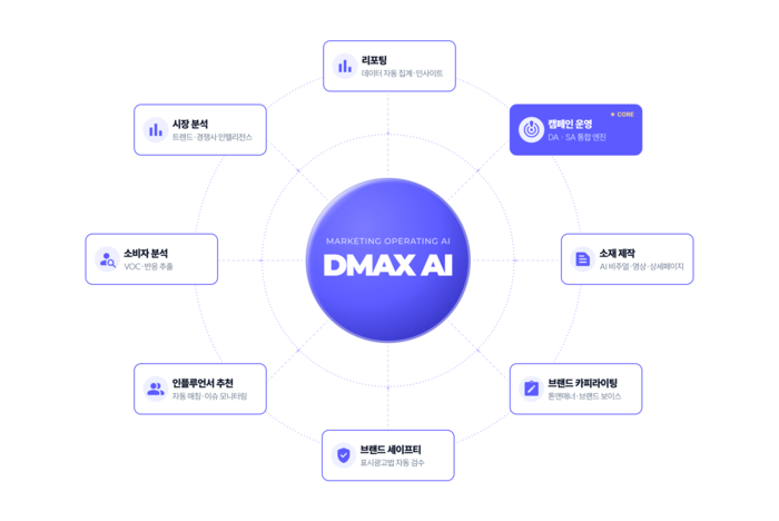 드림인사이트. 사진=드림인사이트