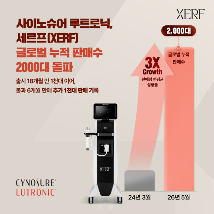 사이노슈어 루트로닉. 사진=사이노슈어 루트로닉
