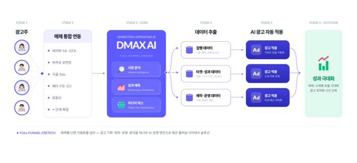 드림인사이트. 사진=드림인사이트