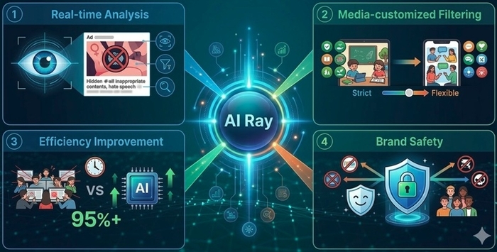 구글과 손잡은 넥스트페이퍼엠앤씨… 'AI Ray'로 광고 품질 혁신