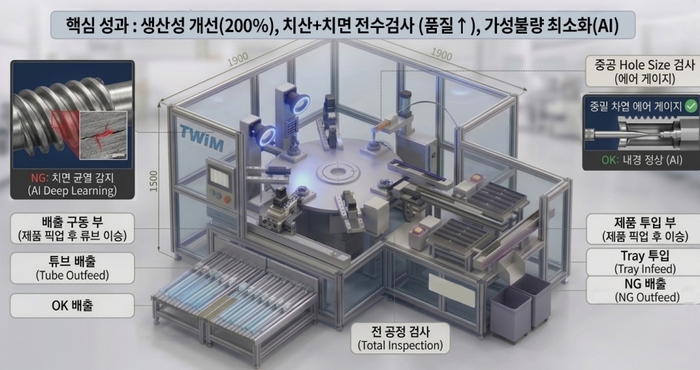 설비 제작 전 가상 컨셉 이미지(사진 제공: 트윔)