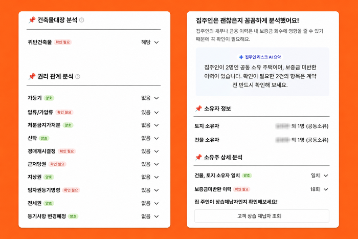 직방 지킴진단 서비스에 서울 관악구 단독주택에 대한 진단을 맡긴 결과. 건축물대장·권리관계·소유자 상세 분석 등에서 '확인 필요' 사항은 6개로 나타났다. 지킴진단은 확인 필요 사항에 대한 '맞춤형 특약'까지 제시한다.