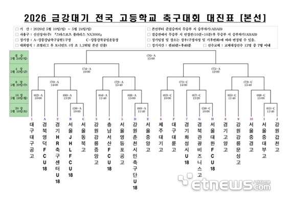 2026 금강대기 전국 고등학교 축구대회 대진표 [본선]