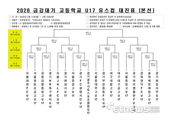 2026 금강대기 고등학교 U17 유스컵 대진표 [본선]