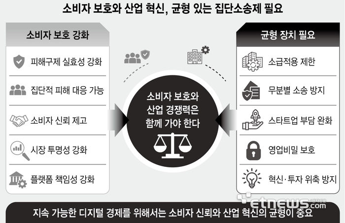 소비자 보호와 산업 혁신, 균형 있는 집단소송제 필요