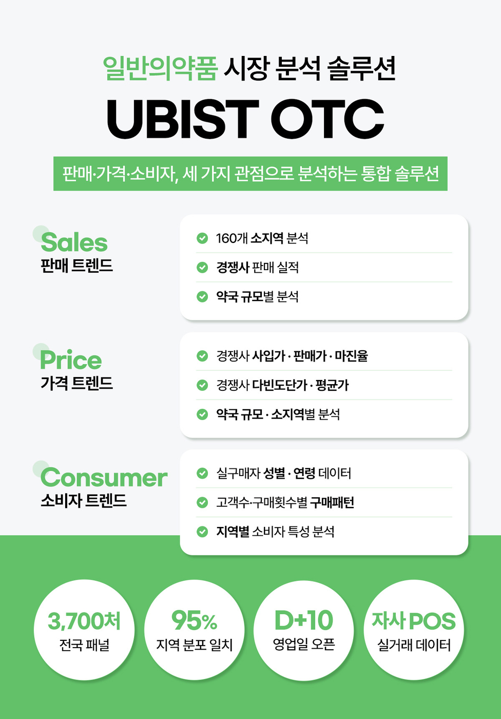 UBIST OTC.
