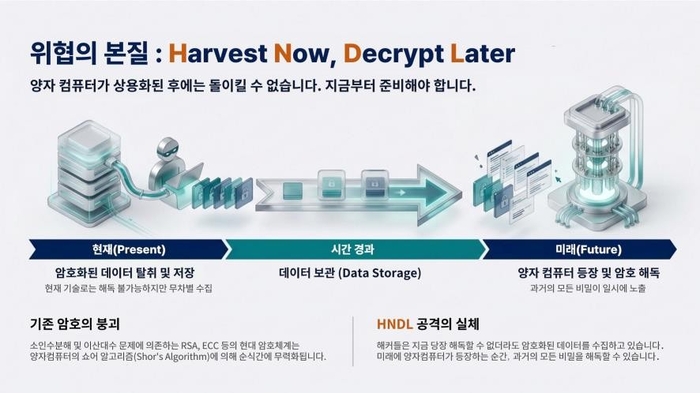 지식재산처, 'K-양자보안' 기술 도입…IP 행정시스템 고도화