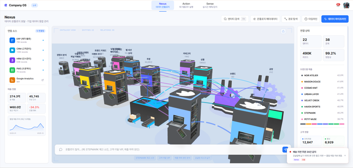 하이퍼이지, 기업 AI OS 'Company OS' 공개…대기업 DX 현장 노하우 집약