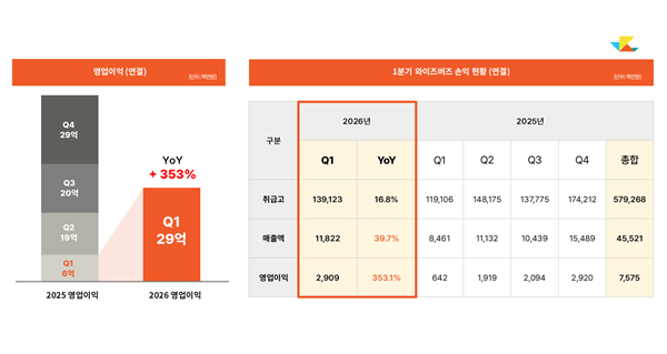 사진=와이즈버즈