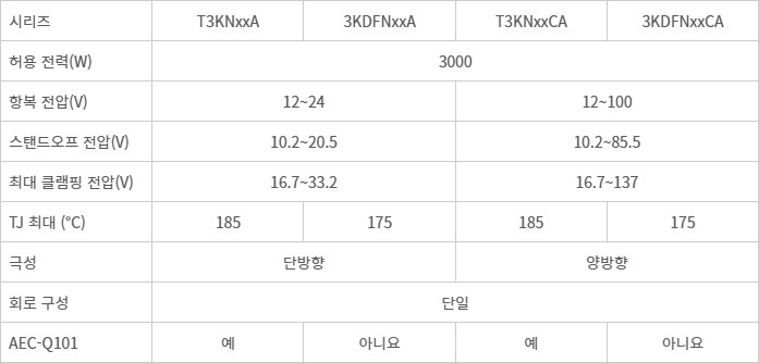 소자 사양 표