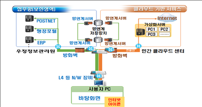 목표시스템 개념도