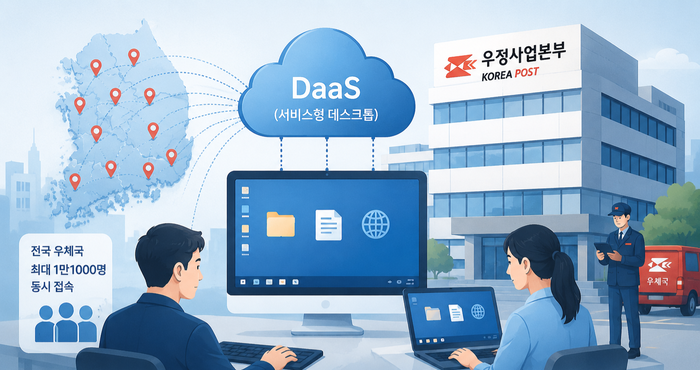 생성형 AI 이미지