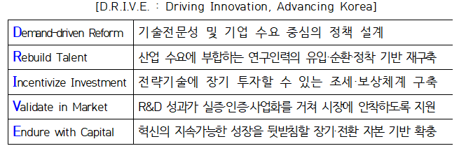 “현장 체감 실행체계가 기술 혁신 근간” 산기협, '산업기술혁신 정책건의' 발표