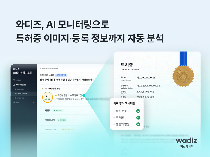 와디즈, AI 모니터링 고도화…펀딩 프로젝트 특허 정보 검증