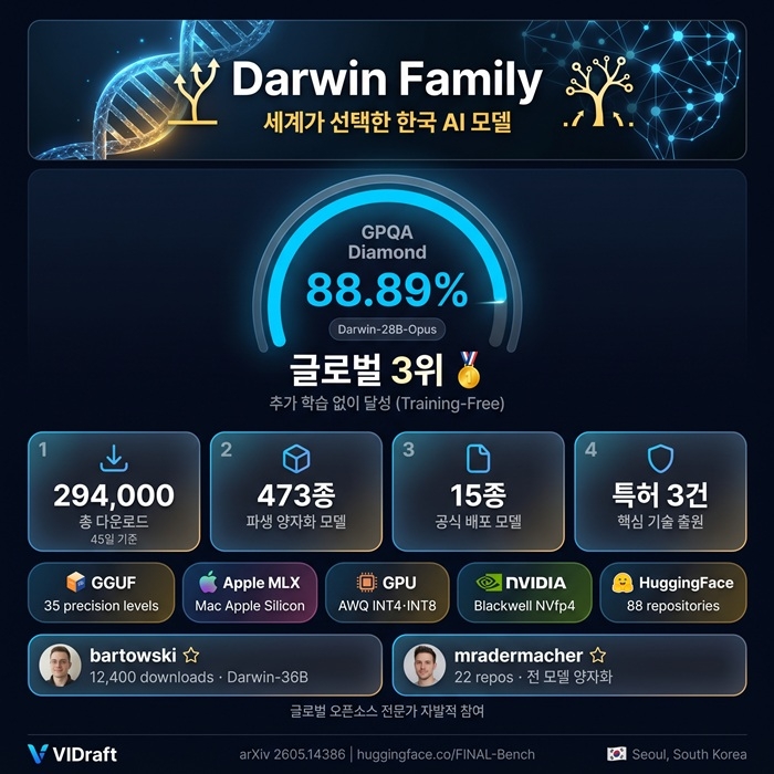 비드래프트. 사진=비드래프트