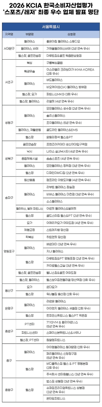 명단 이미지. 사진=한국소비자평가