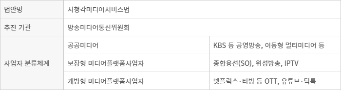 시청각미디어서비스법 개요