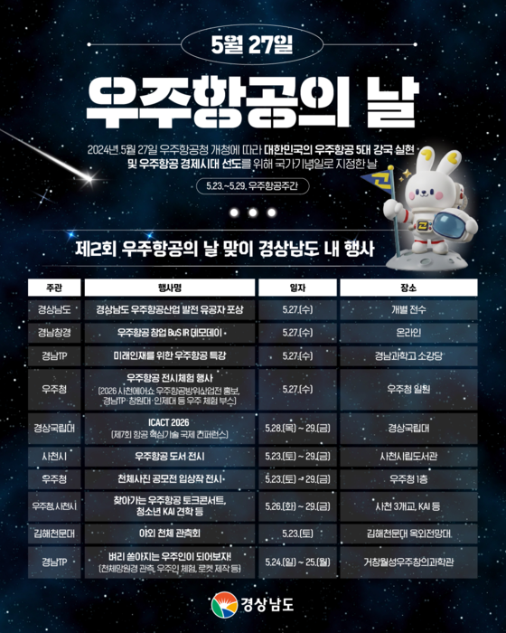 '우주항공 주간' 경남 곳곳서 정책·산업·문화 아우르는 연계행사 풍성 - 뉴스 썸네일 이미지