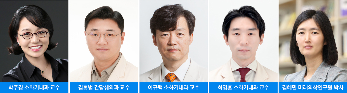 삼성서울병원, 담낭암 'AI 예후 예측 모델' 개발